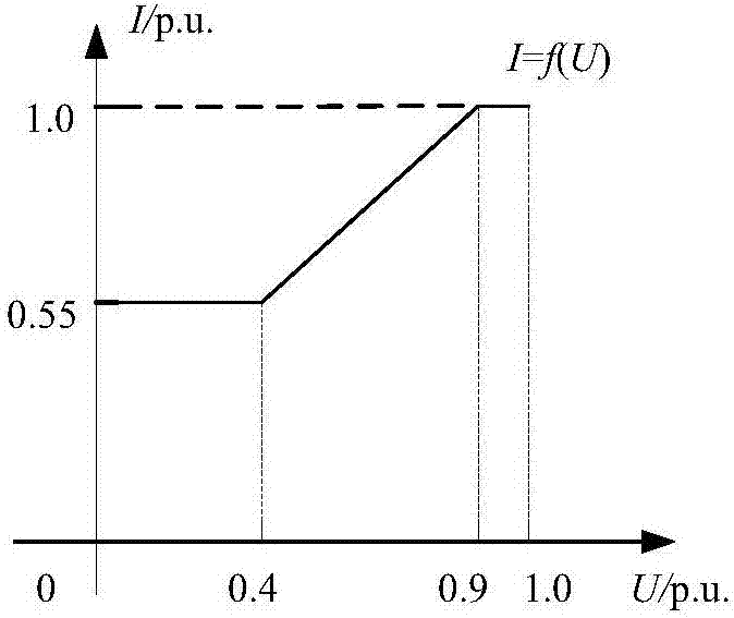 Control method for preventing continuous commutation failure of DC power transmission