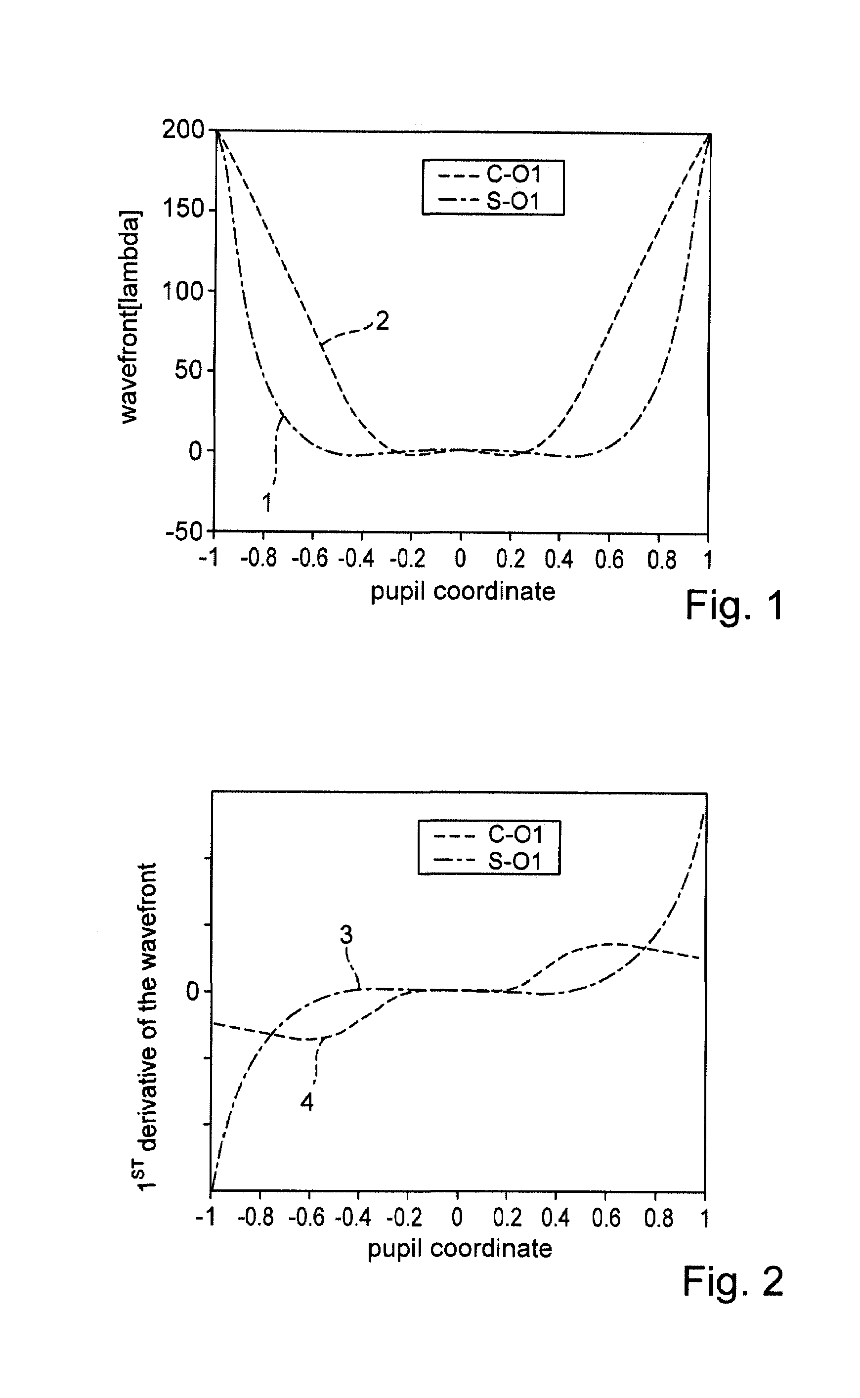 Apparatus and method for measuring the wavefront of an optical system