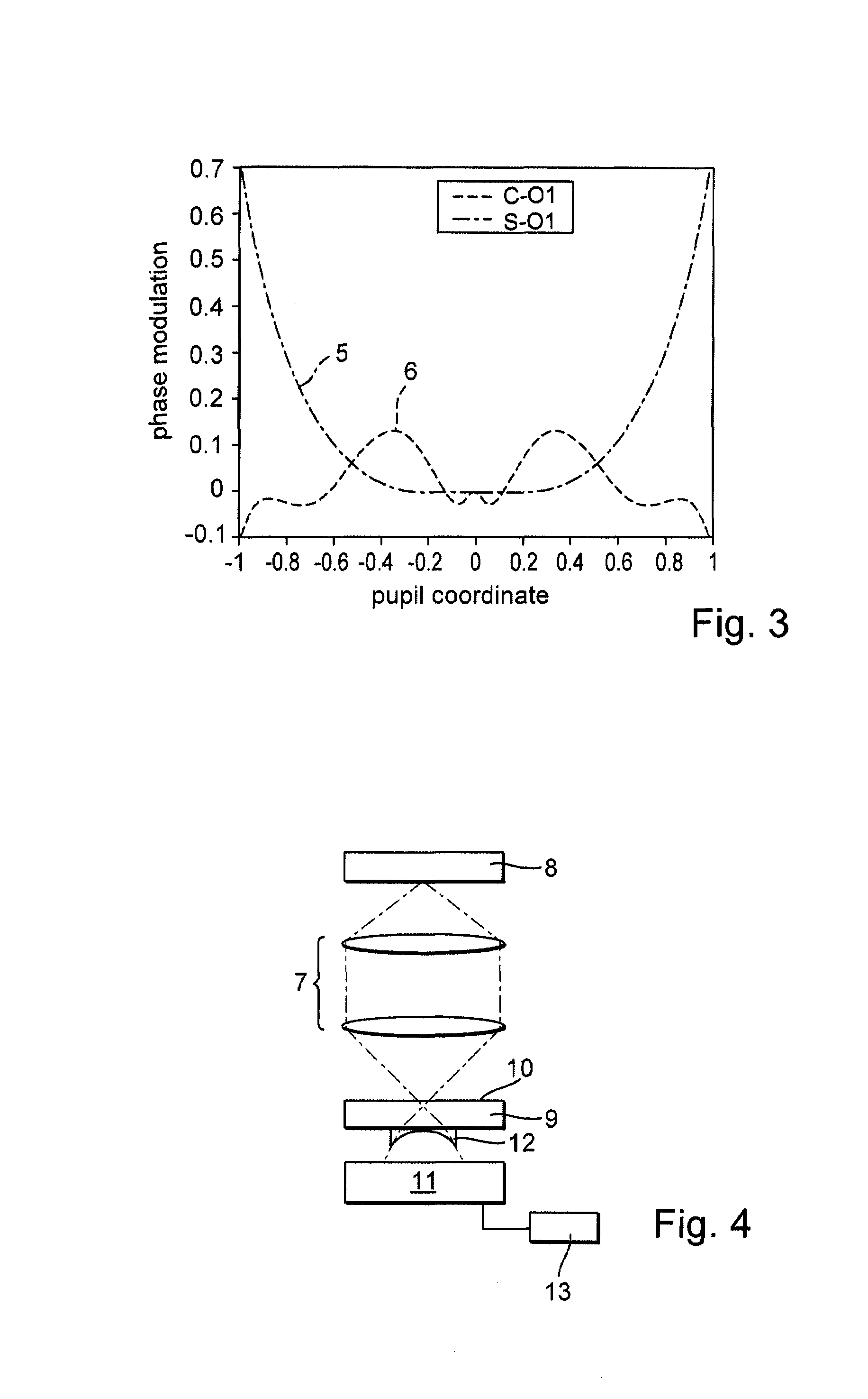 Apparatus and method for measuring the wavefront of an optical system