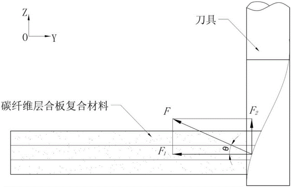 Cutting angle acquiring method for restraining milling burr of carbon fiber laminate