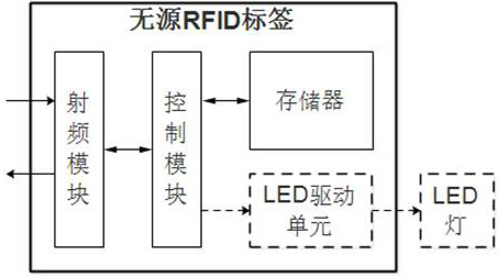 Accurate positioning device and method for passive RFID tag