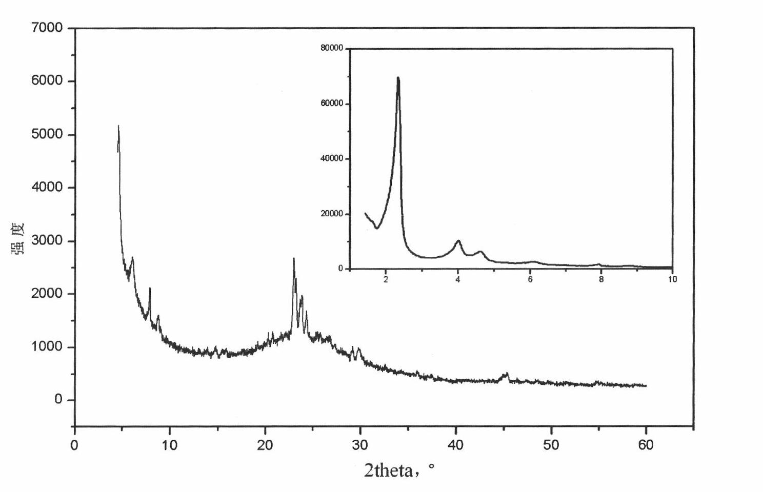 Synthetic method of mesoporous-microporous composite ZSM-5/MCM-41 molecular sieve