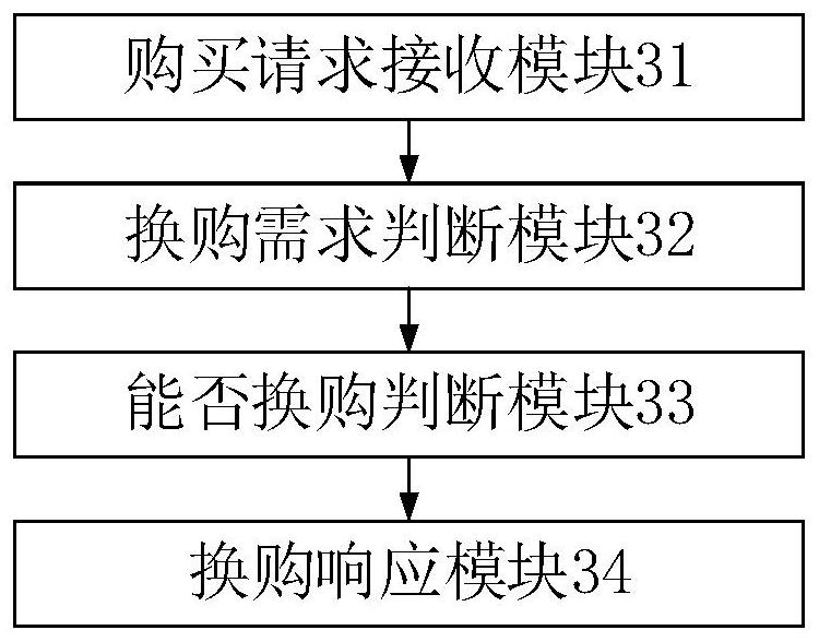 Order exchange method, device and system