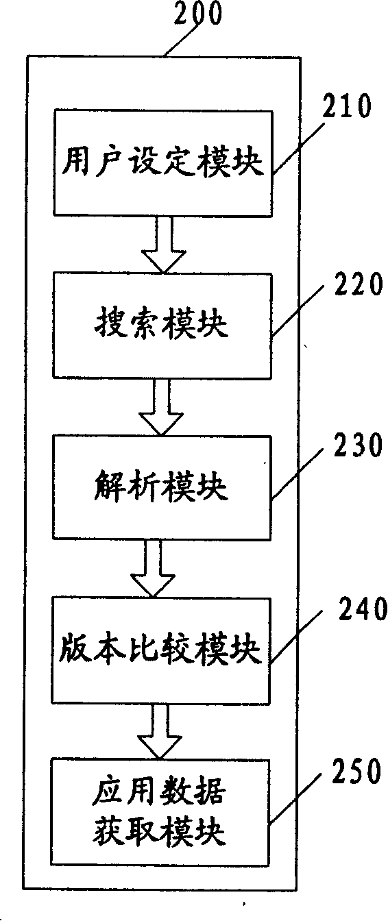 Set-top box application data retrieving method and device