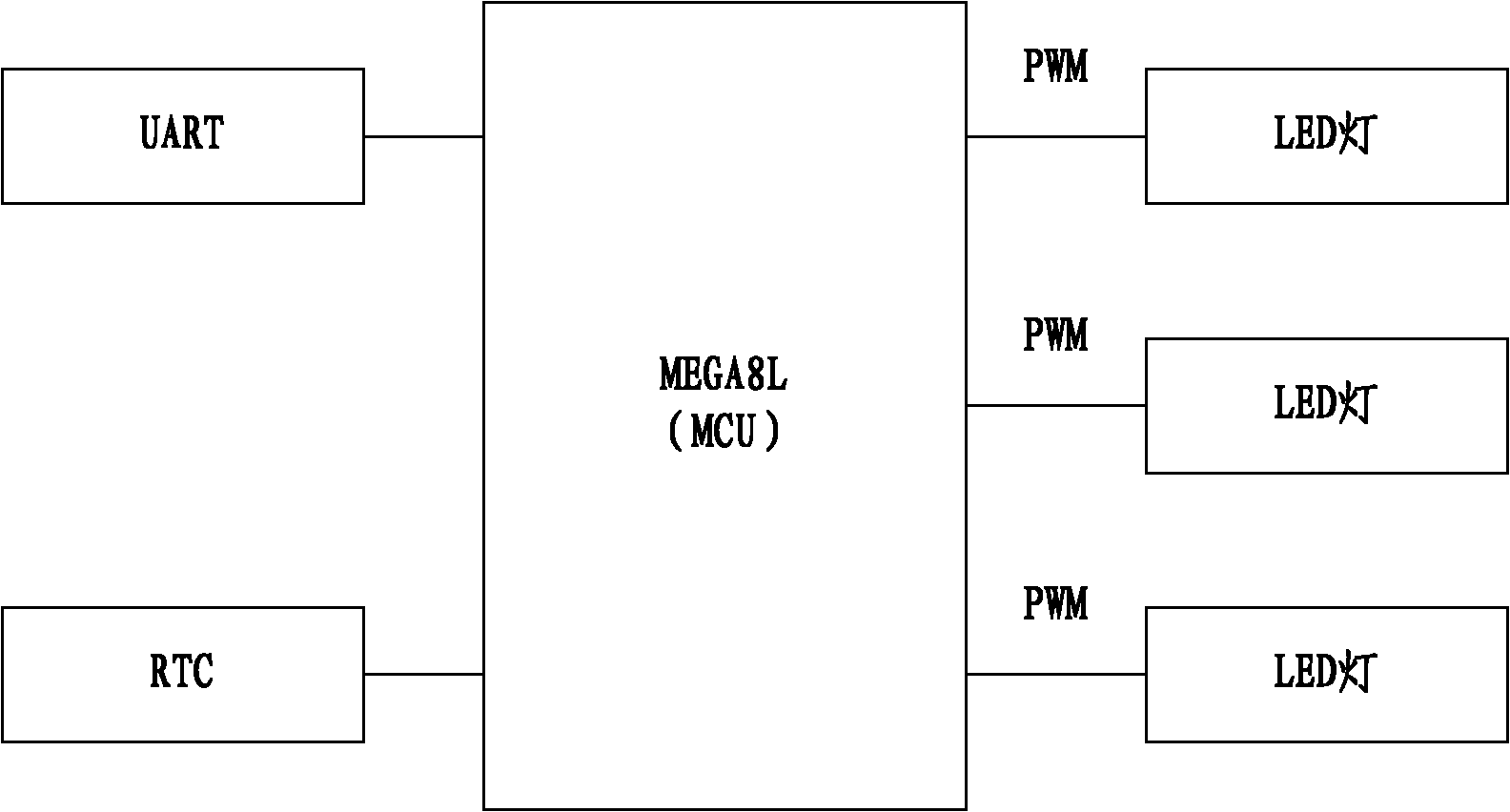 LED light source control system for intelligent broiler breeding