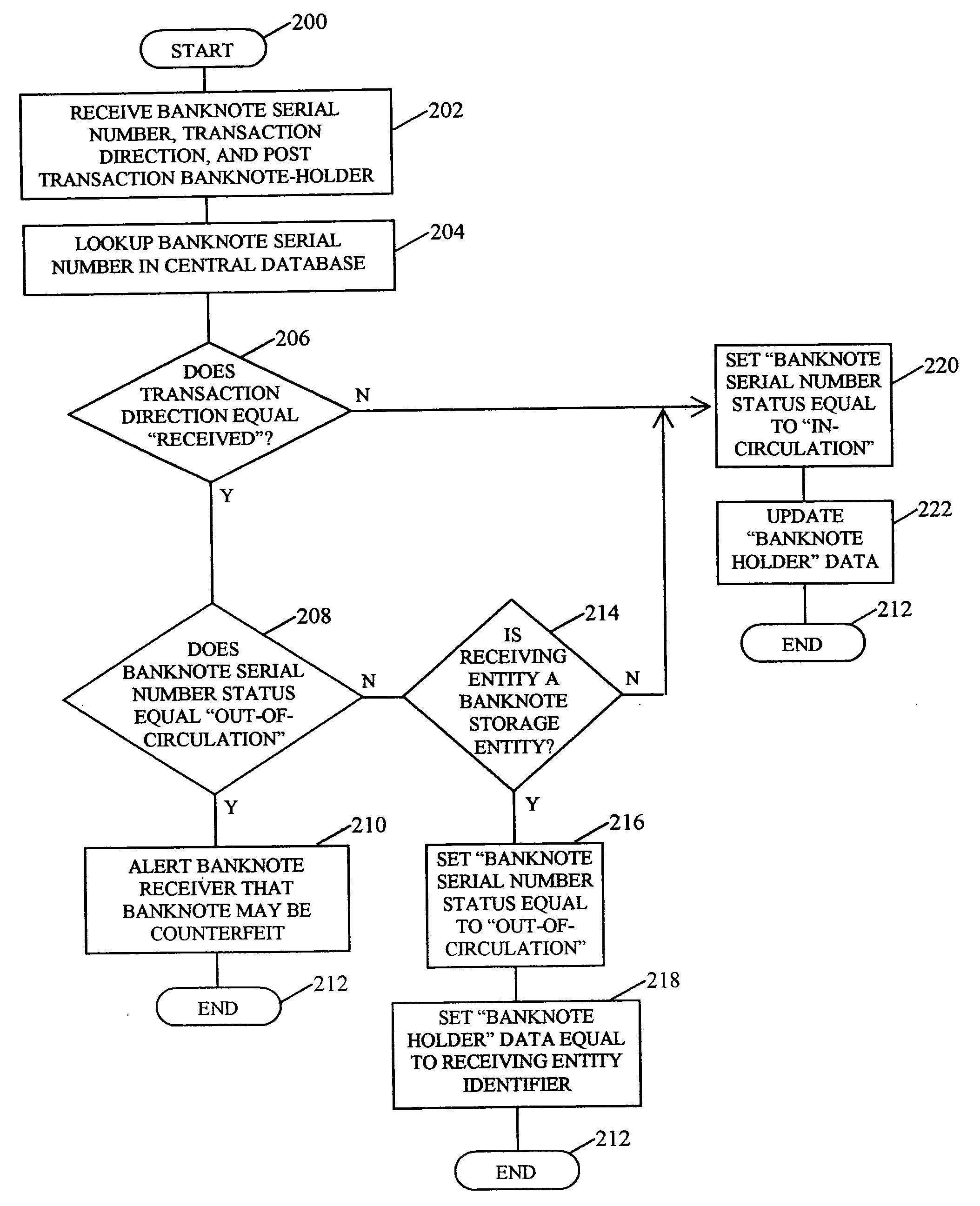 Banking transaction tracking