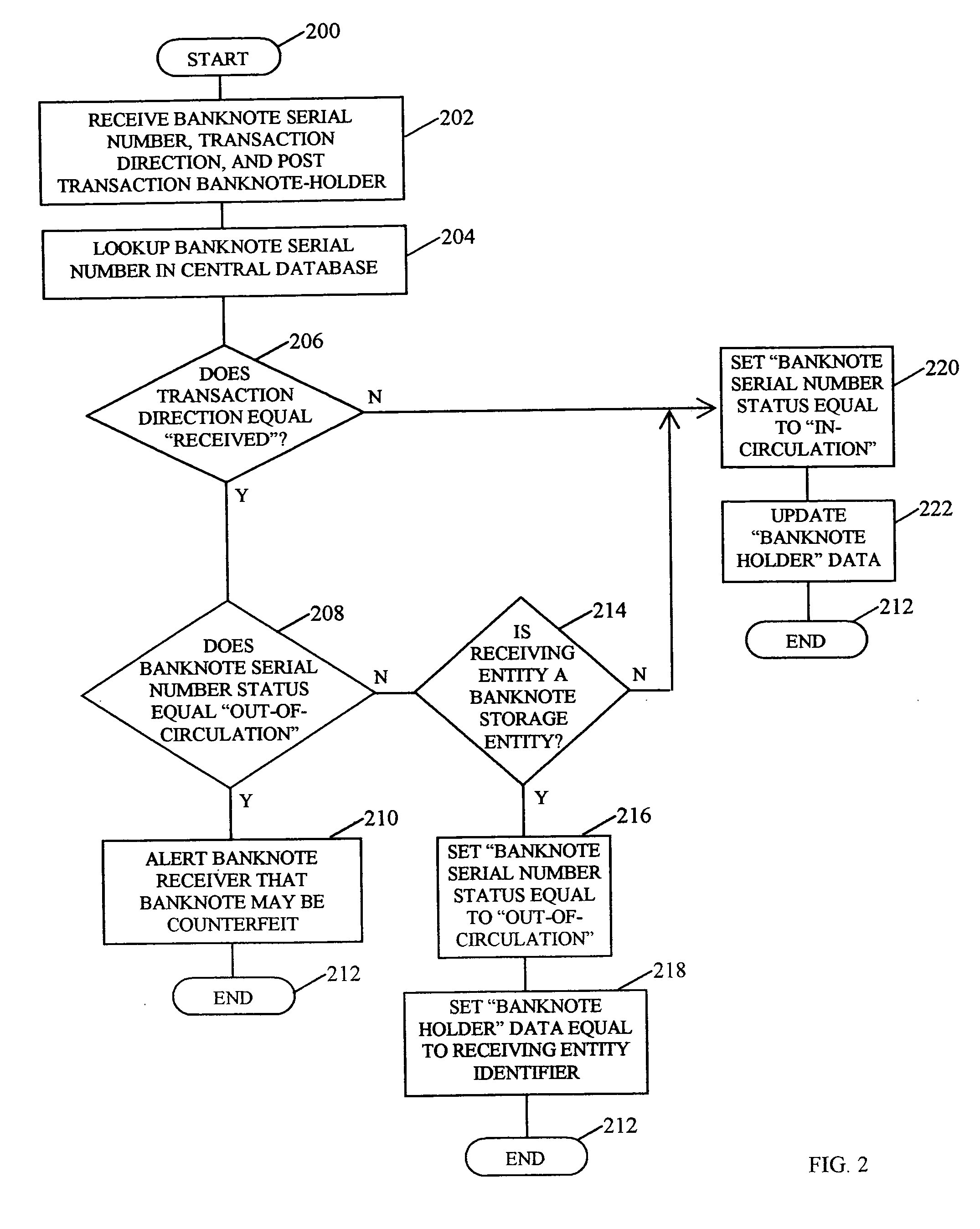 Banking transaction tracking