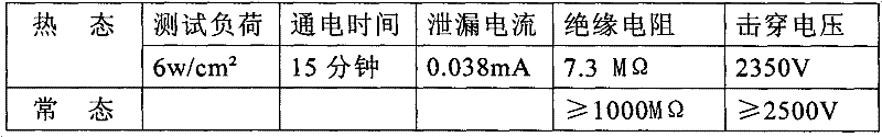 Preparation method of magnesia heat-conducting insulating material for electric heating tube