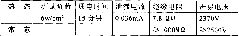 Preparation method of magnesia heat-conducting insulating material for electric heating tube