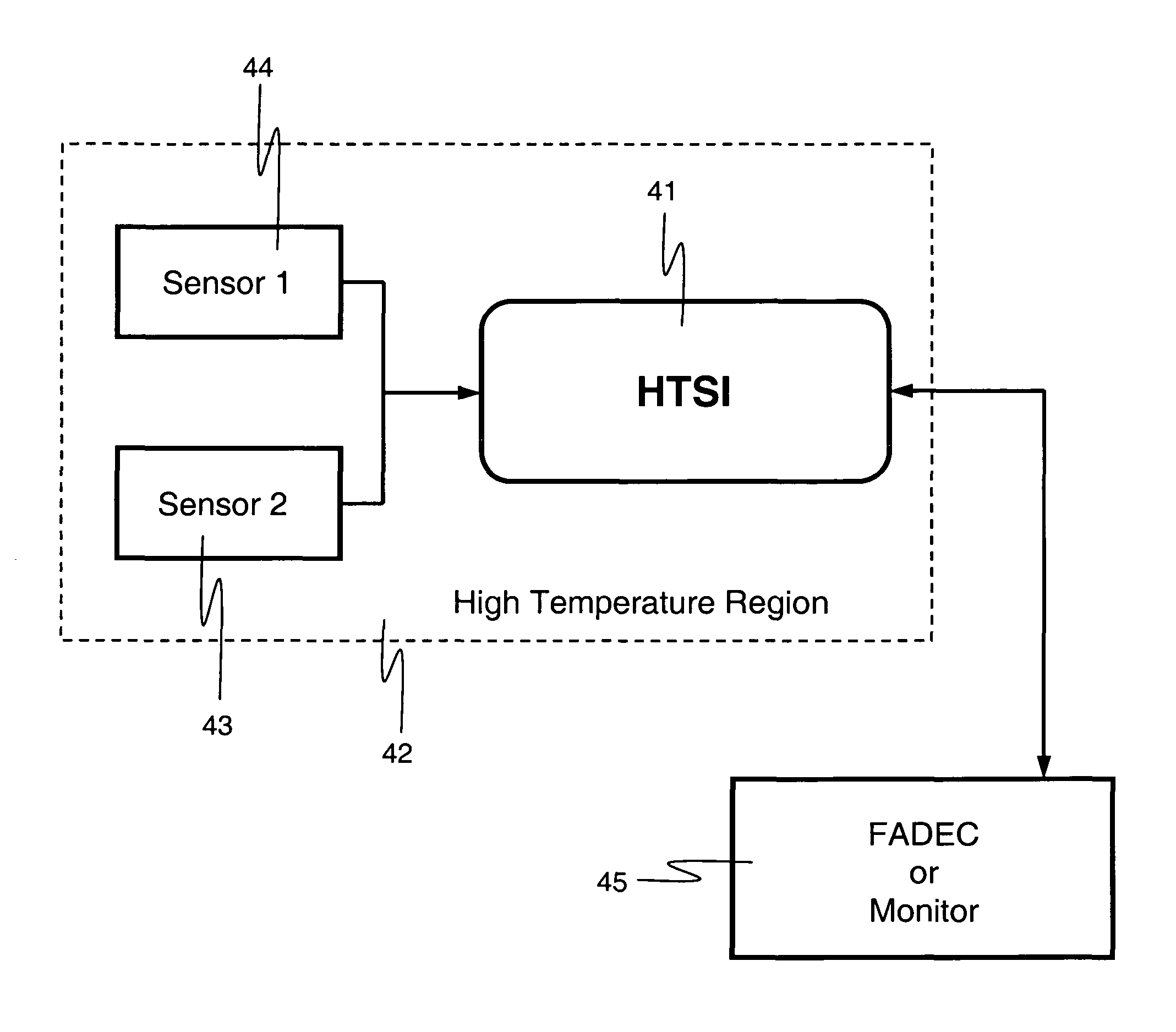 High-temperature sensor interface and network