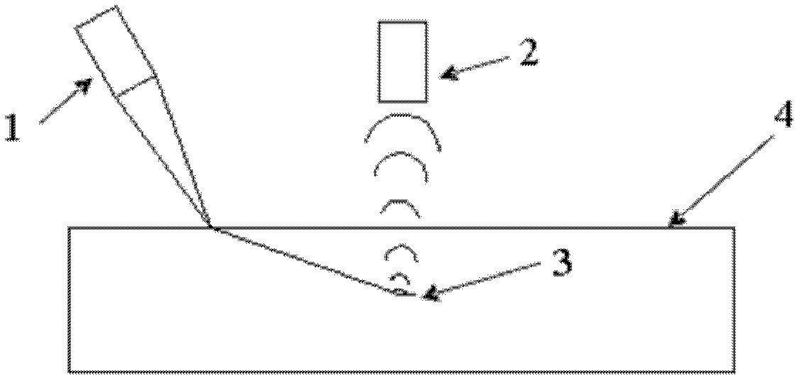 Laser ultrasonic detection method for micro defects