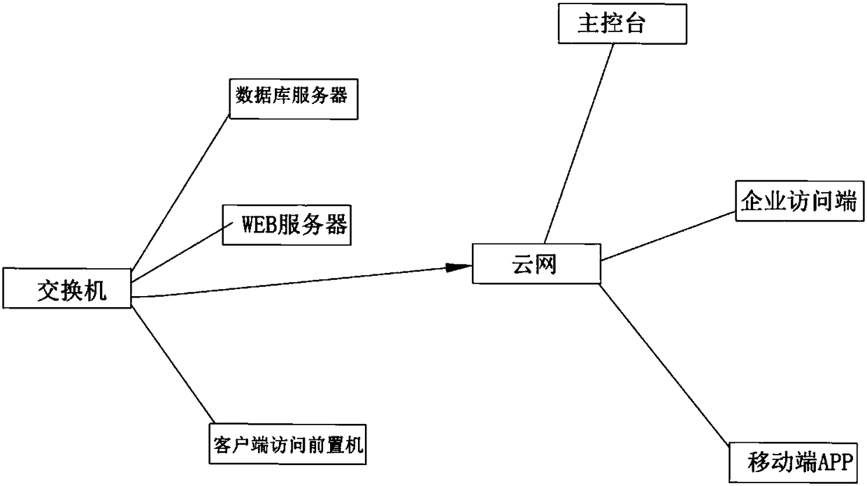 Remote control device and surveying and mapping instrument lease management platform with remote control function