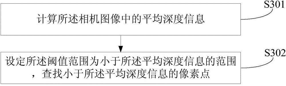 Camera focusing method, camera focusing device and terminal