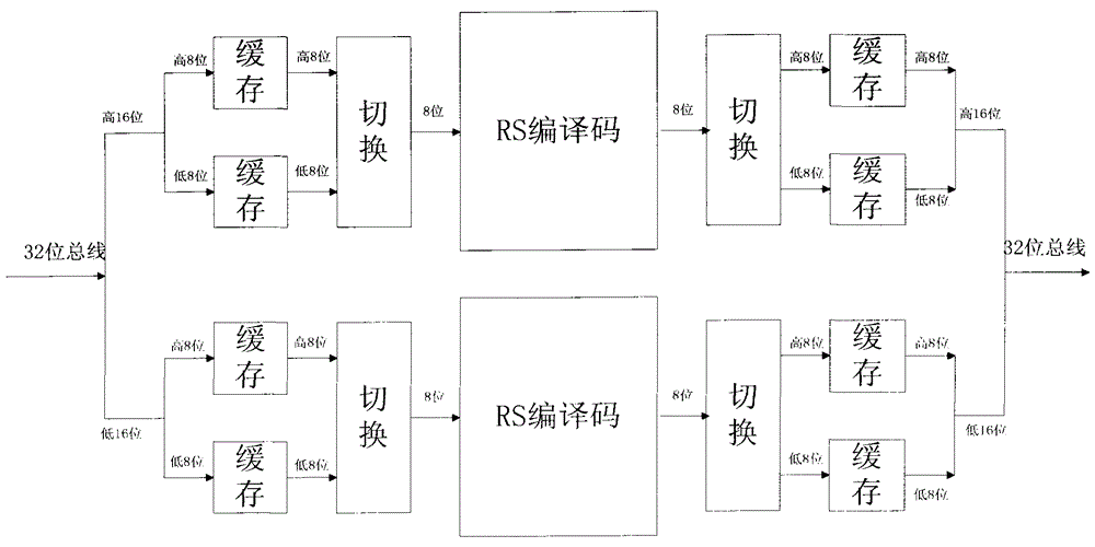 A method for efficient utilization of rs error correction and detection algorithm in flash memory controller