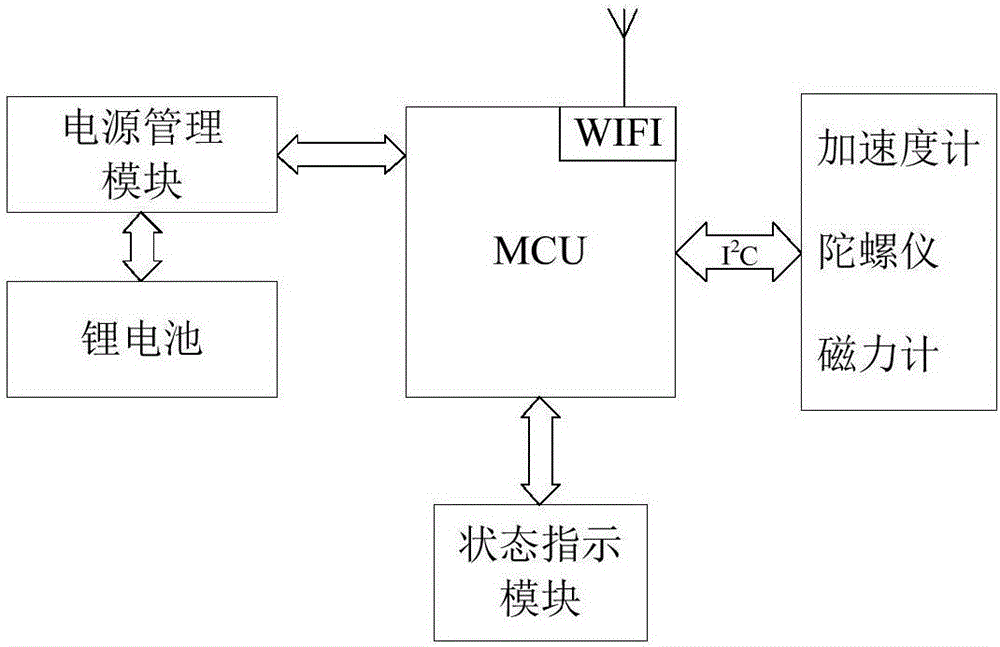 Wearable motion sensor and magnetic field interference resisting method of wearable motion sensor