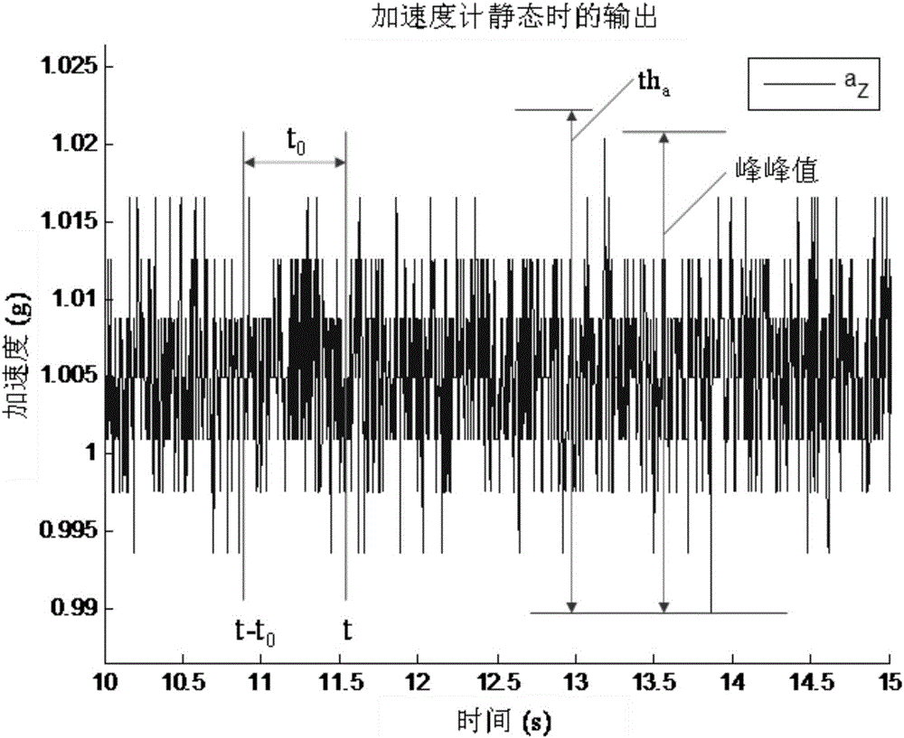 Wearable motion sensor and magnetic field interference resisting method of wearable motion sensor