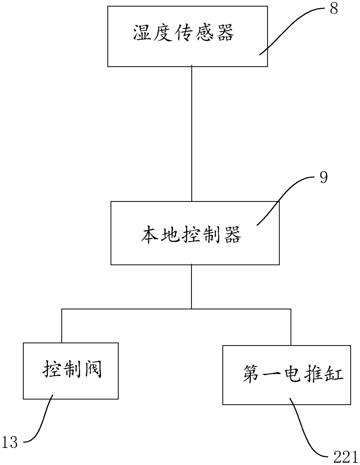 High-efficiency and high-automation garden landscaping irrigation system