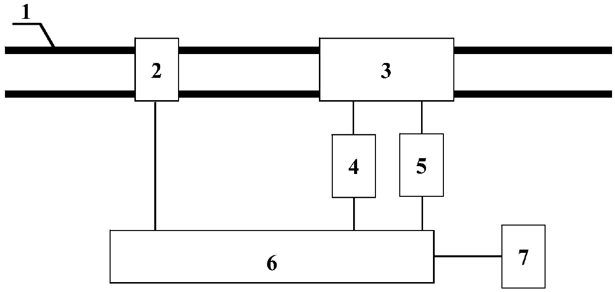 Gas-liquid two-phase flow parameter measuring method based on double-differential pressure of Venturi tube