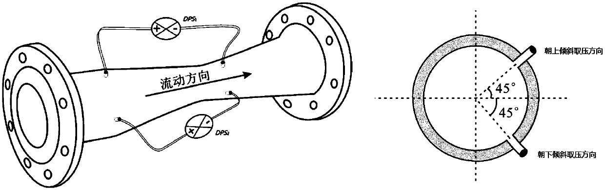 Gas-liquid two-phase flow parameter measuring method based on double-differential pressure of Venturi tube