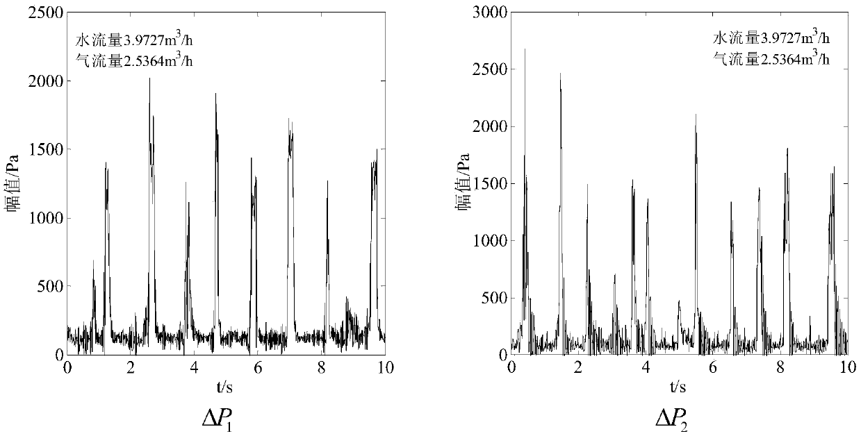 Gas-liquid two-phase flow parameter measuring method based on double-differential pressure of Venturi tube