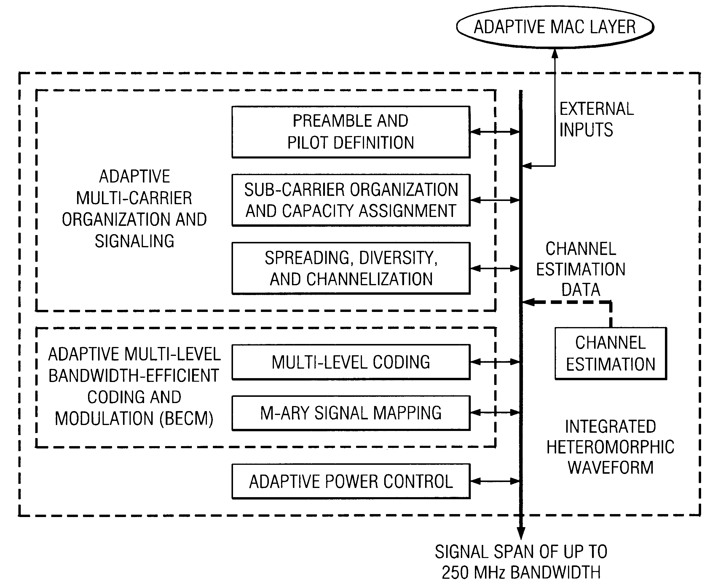 Adaptive air interface waveform