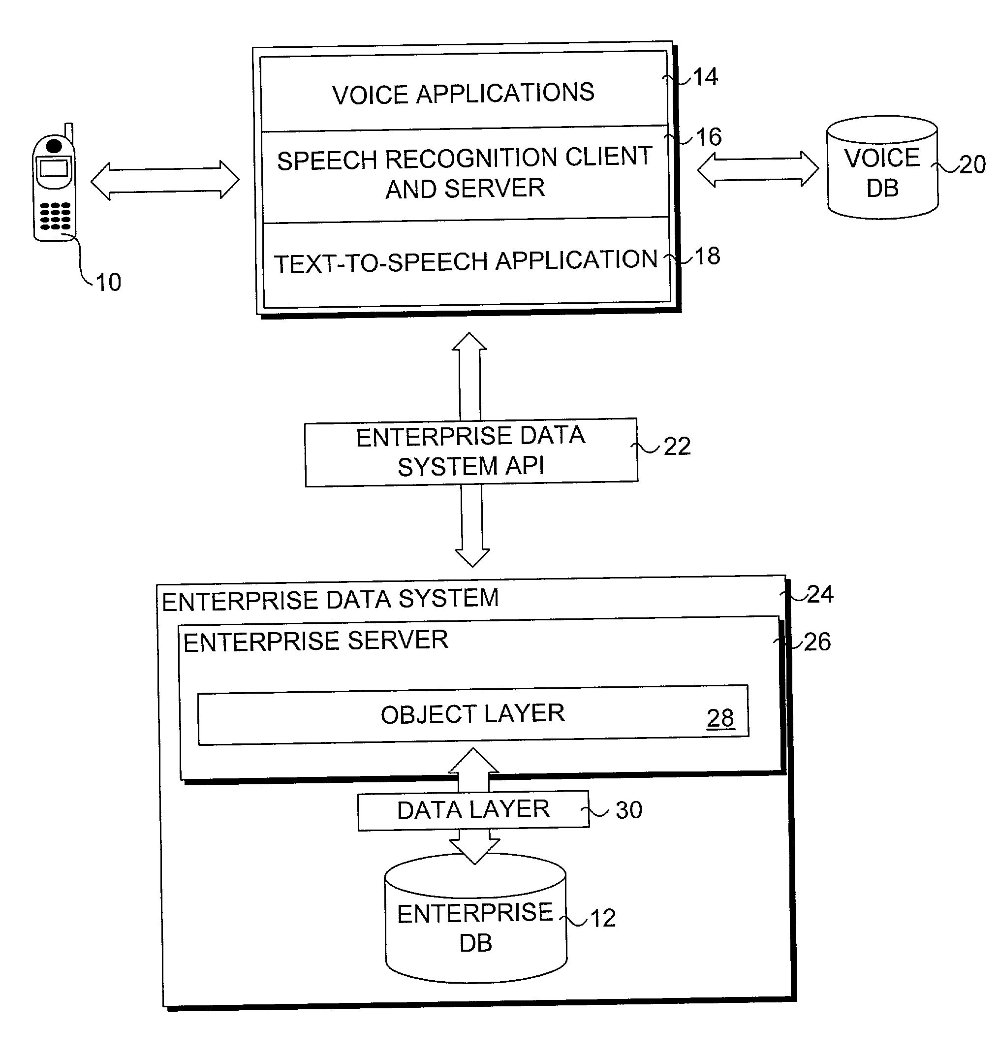 Method for accessing data via voice