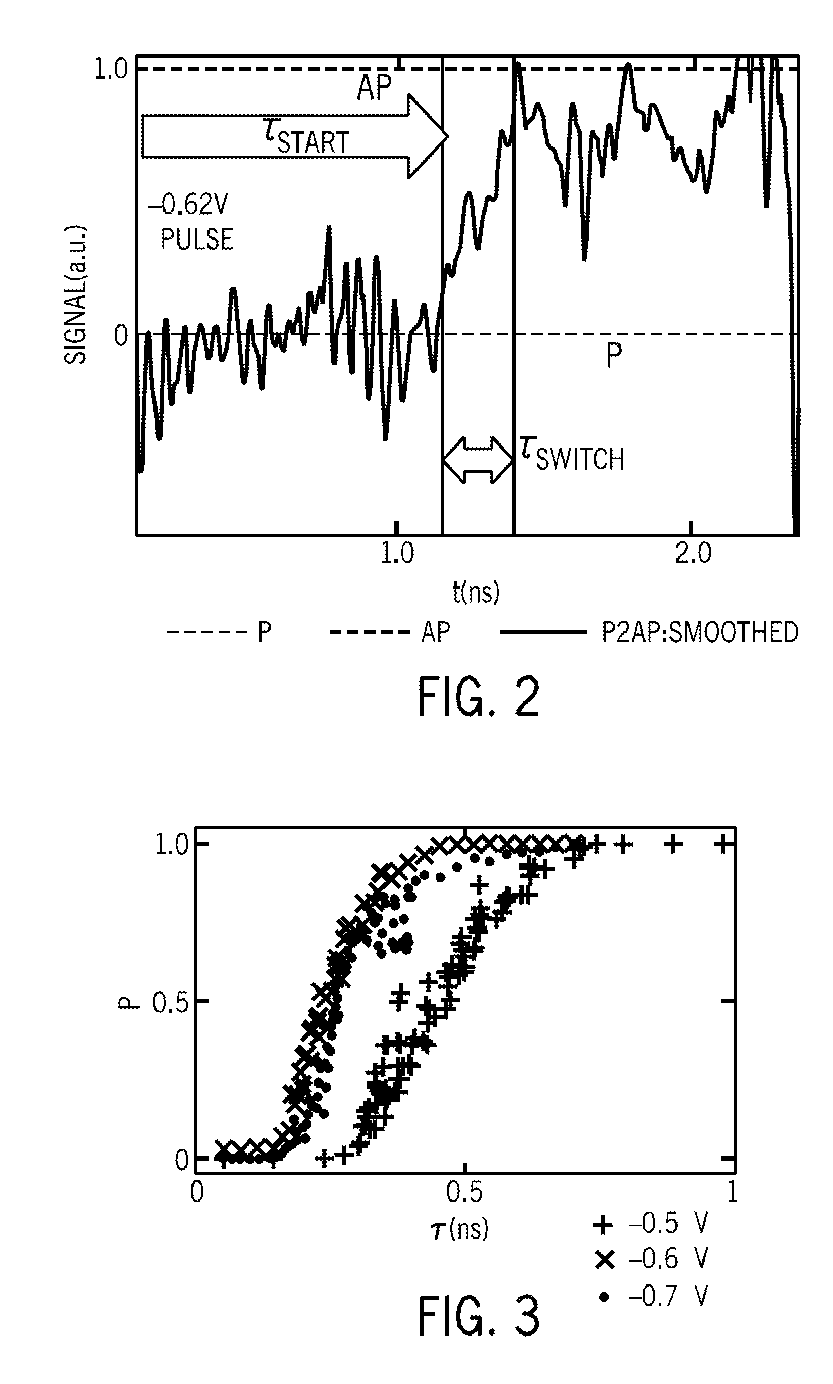 Bipolar spin-transfer switching