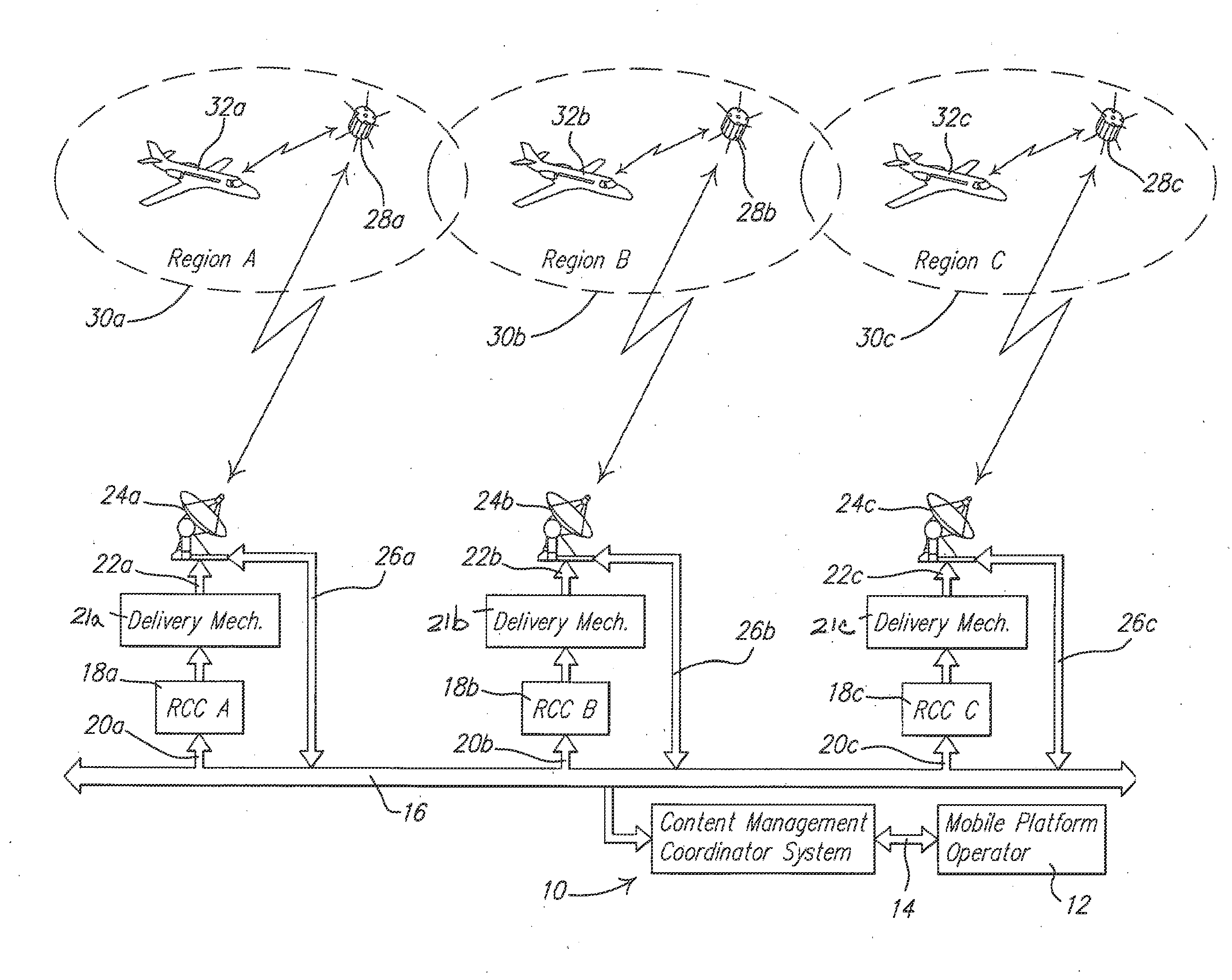 Content Delivery Coordinator Apparatus and Method