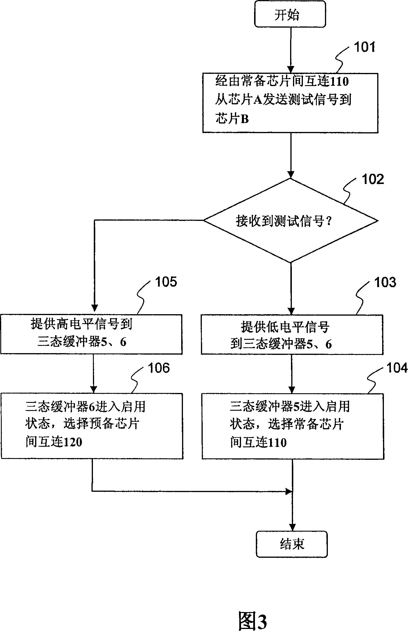 Semiconductor device, semiconductor chip, method for testing wiring between chips and method for switching wiring between chips