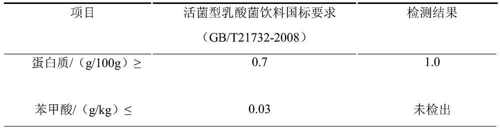 Method for preparing gingko fermented active lactobacillus beverage