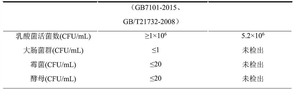 Method for preparing gingko fermented active lactobacillus beverage