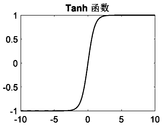 Sparse Neural Network Architecture and Its Implementation