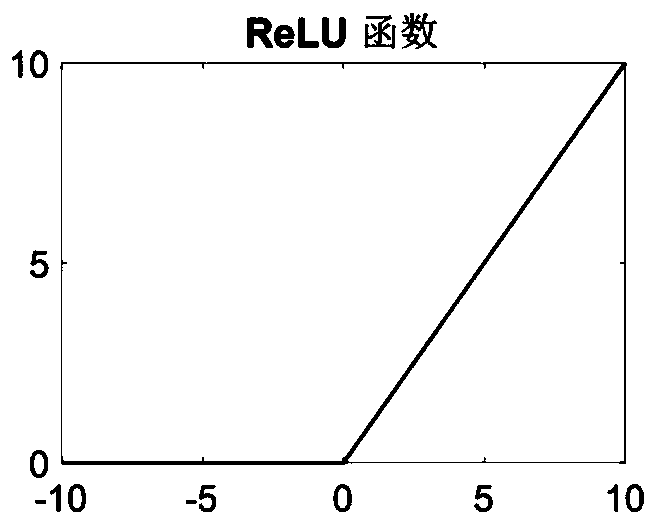 Sparse Neural Network Architecture and Its Implementation