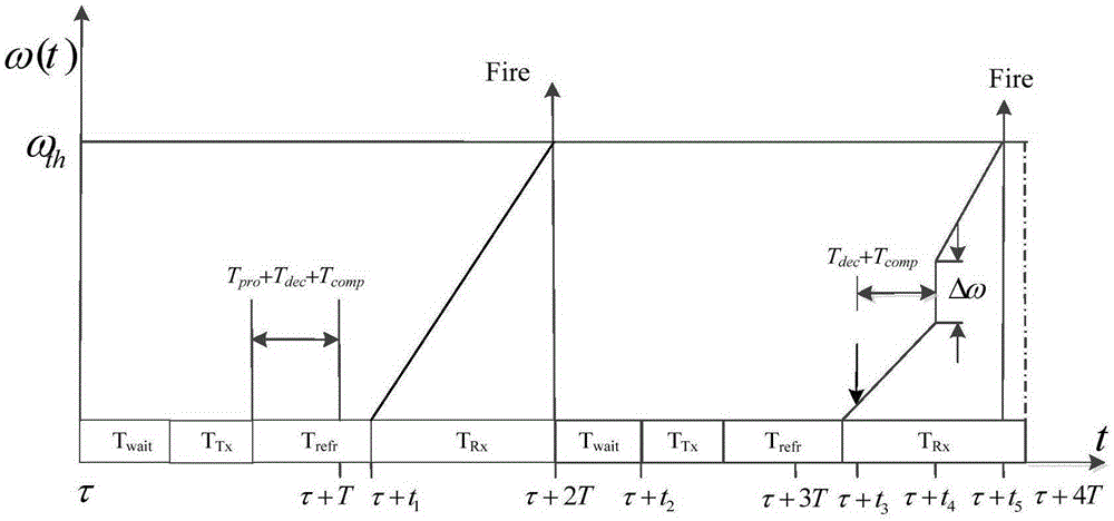 Time synchronization method and apparatus for wireless ad-hoc network