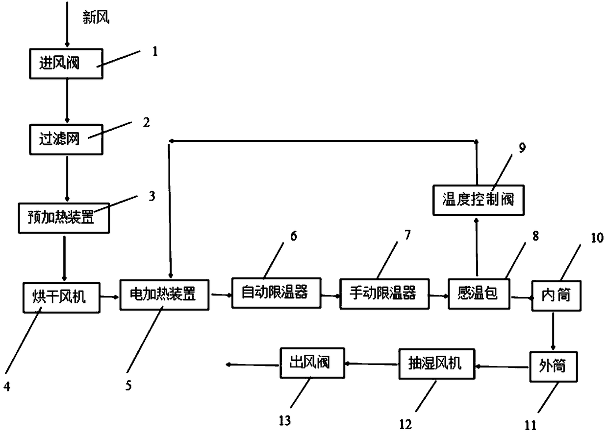 Drying system and working method for washing and drying all-in-one machine, and washing and drying all-in-one machine