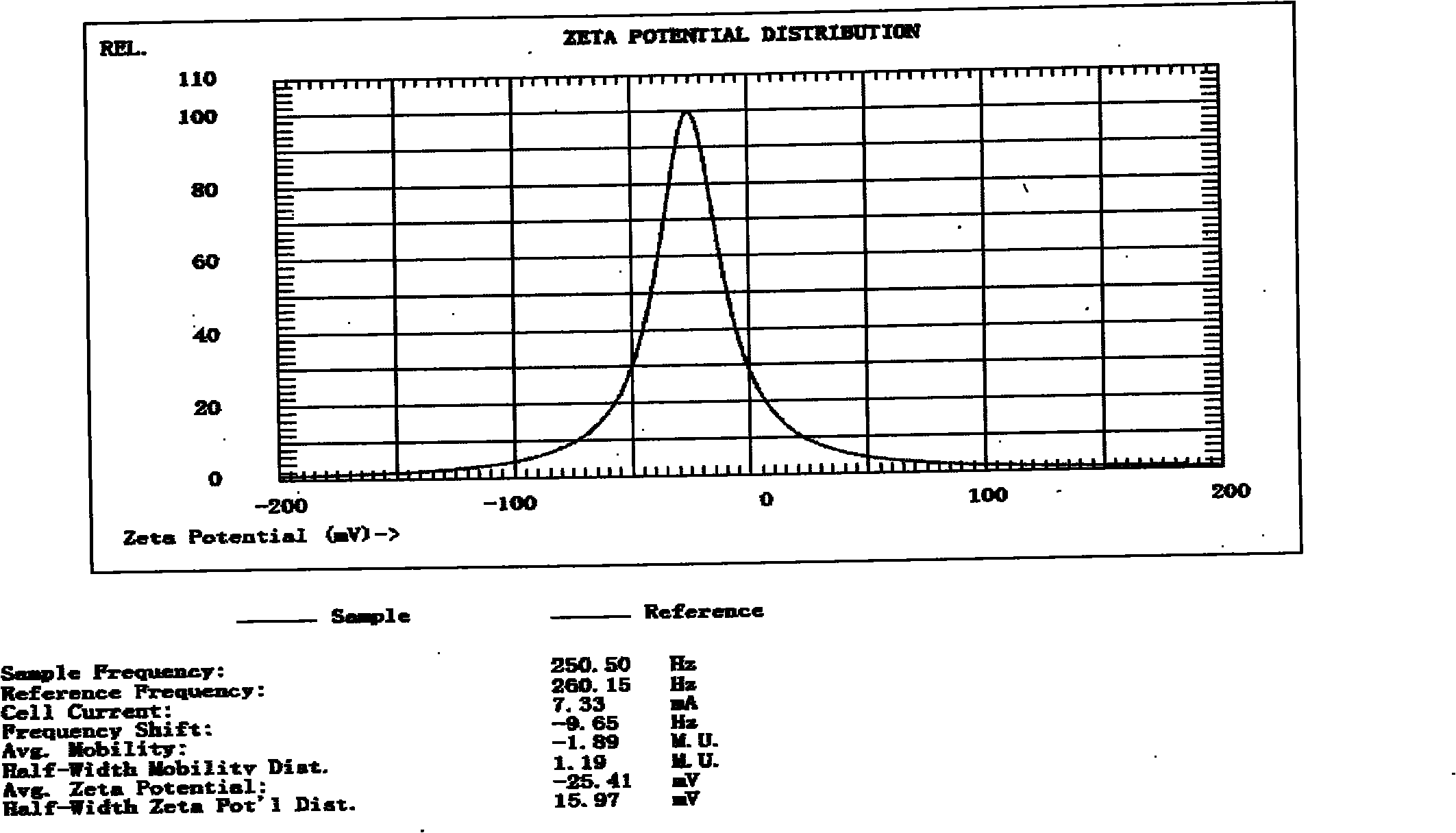 Strychnos alkaloid vesicle and preparation method thereof