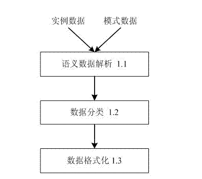 A Storage-Optimized Semantic Data Query System