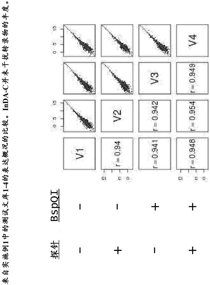 Compositions and methods for negative selection of non-desired nucleic acid sequences