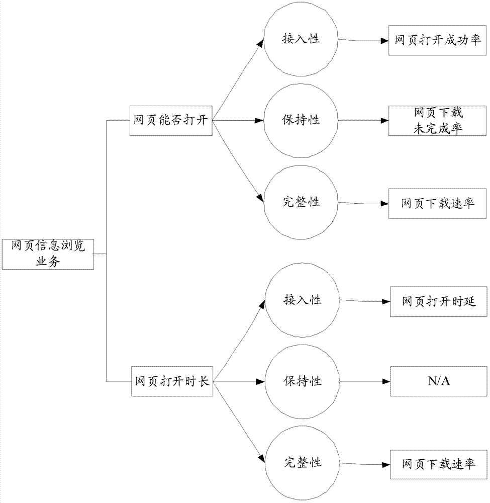 Method and system for constructing communication service quality evaluation system