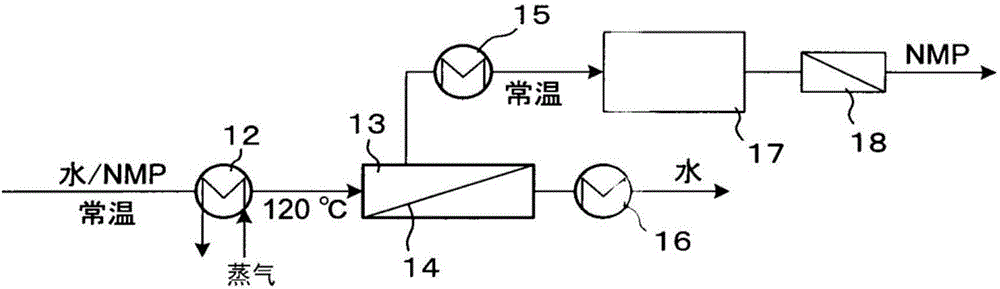 System and method for organic solvent purification