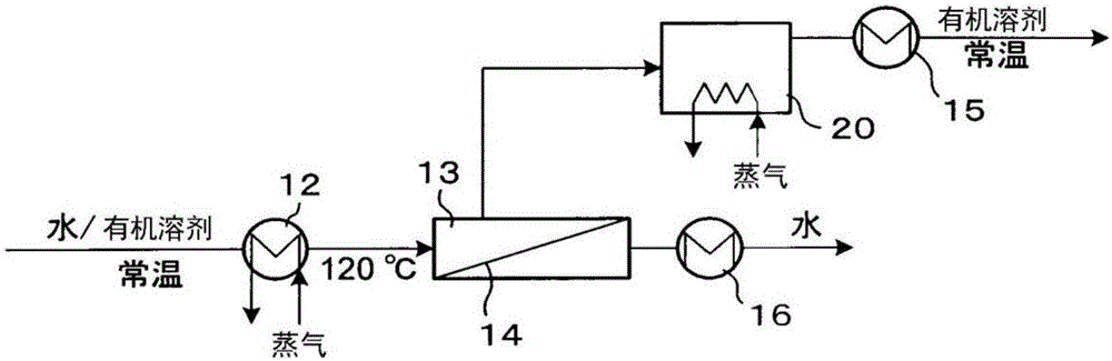 System and method for organic solvent purification