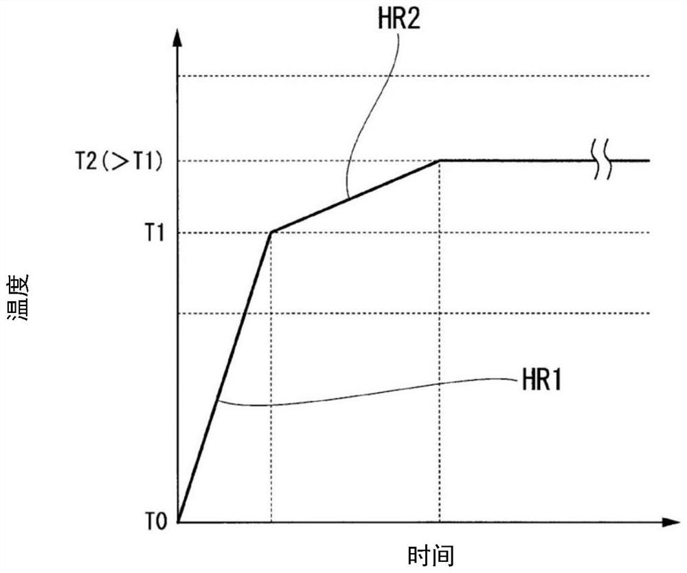 Method for producing grain-oriented electrical steel sheet