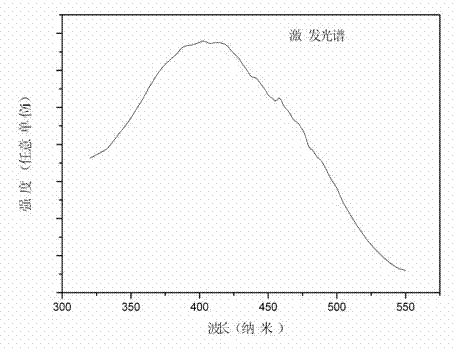 A kind of nitrogen oxide orange-red fluorescent powder for white light LED and preparation method thereof