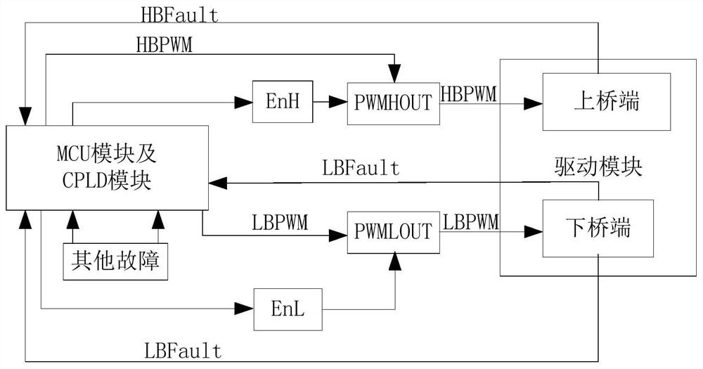 Driving protection method, bridge type driving system and motor controller