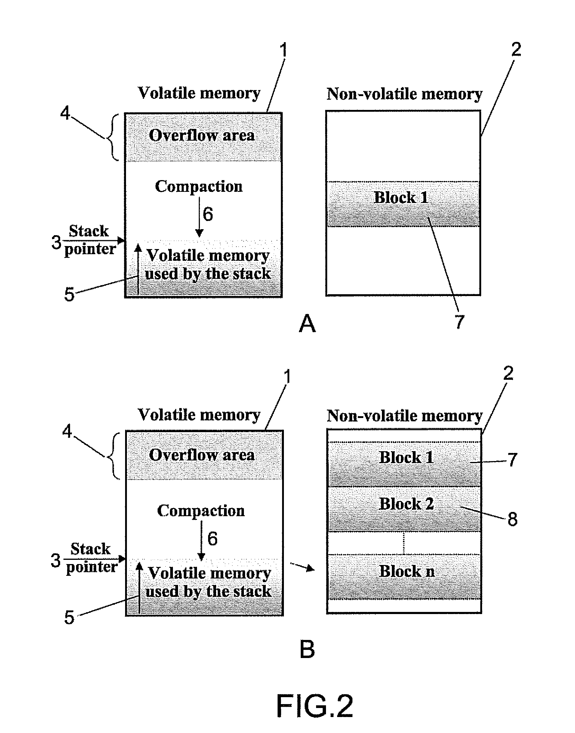 Processing Unit and Method of Memory Management in Processing Systems With Limited Resources