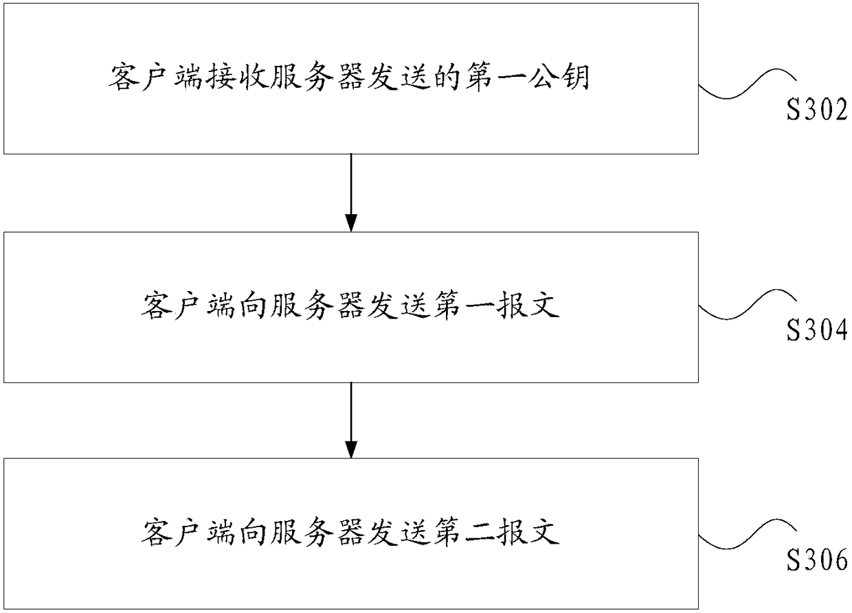 Data transmission method and device