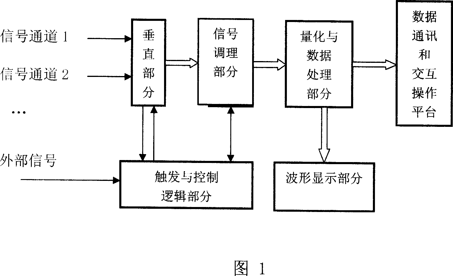 Portable universal digital storage oscillograph