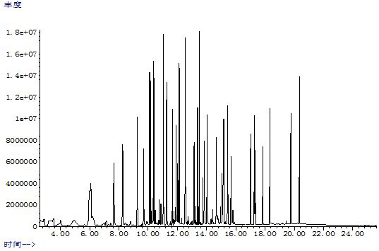 A microwave-assisted extraction-gas chromatography-mass spectrometry method for the determination of allergenic fragrances in watercolor pens and highlighters