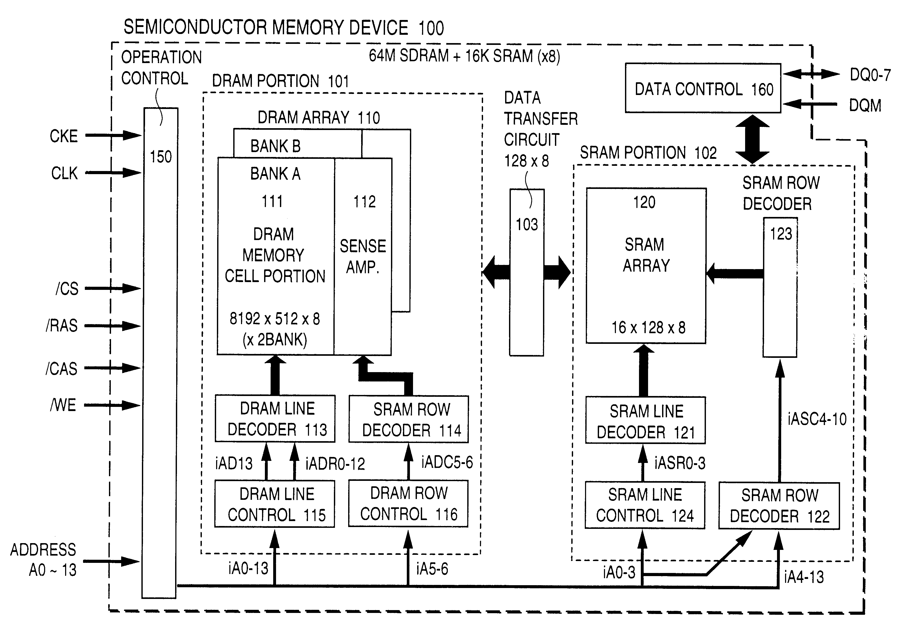 Semiconductor integrated circuit device