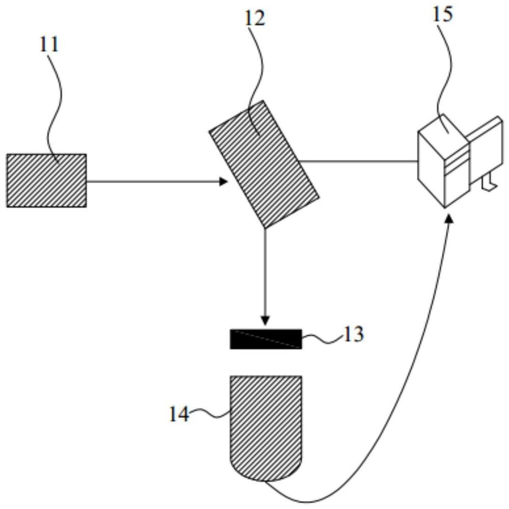 Optical encryption and decryption method, device and system